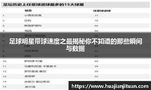 足球明星带球速度之最揭秘你不知道的那些瞬间与数据